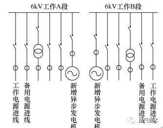 接入廠用高壓工作段系統(tǒng)示意圖.jpg