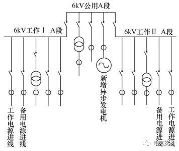 接入廠用高壓公用段系統(tǒng)示意圖.jpg